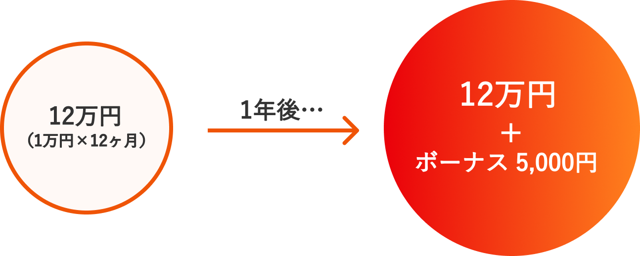 about-flow