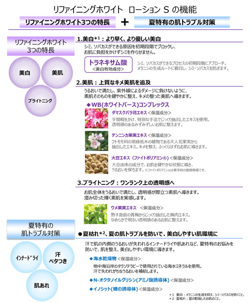ハウスオブローゼ 夏用美白化粧水