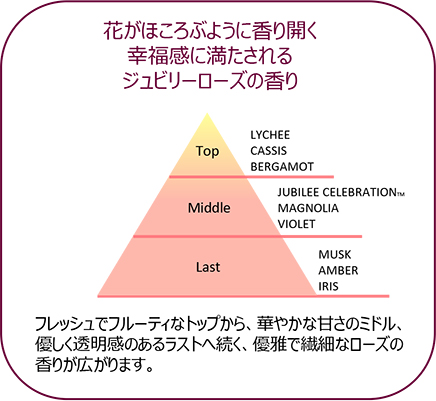 ハウスオブローゼ　ジュビリーローズ